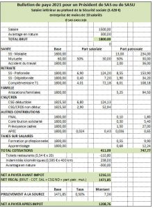 Modèles de fiche de paie Président de SAS ou de SASU (2021)